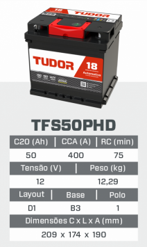 tfs50PHD