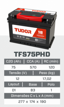 tfs75PHD